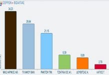 Τα τελικά αποτελέσματα στο Δήμο Βισαλτίας αποτελέσματα