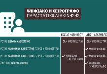 Αποκλειστικά ψηφιακά το σύνολο παραστατικών διακίνησης από Δευτέρα. Parastatiko