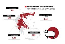 Καταβάλλονται 12,2 εκατ. για τις αποζημιώσεις ευλογιάς, σταδιακά η ροή eylogia_site
