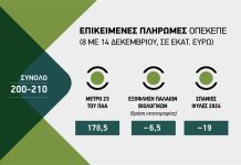 Εν αναμονή εξόφλησης του 30% Βιολογικών κτηνοτροφίας του 2022 opekepe_site_2