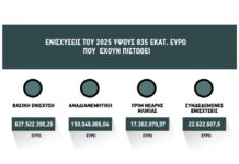 Ούτε τα μισά για τα eco- schemes και για τις συνδεδεμένες τον Μάιο eco- schemes