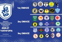 Β’ Κατηγορία ΕΠΣ Σερρών: Η κλήρωση των τριών ομίλων – Όλο το πρόγραμμα