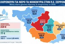 Από τα 77 στα 219 ευρώ ο ετήσιος λογαριασμός νερού στους Δήμους των Σερρών ΝΕΡΟ